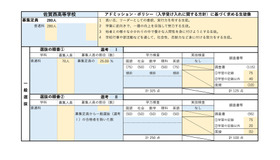 佐賀西高等学校