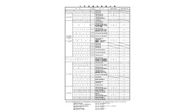 入学者選抜事務日程