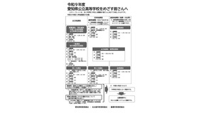 リーフレット「令和9年度愛知県公立高等学校をめざす皆さんへ」