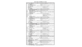 令和9年度入学者選抜のおもな日程