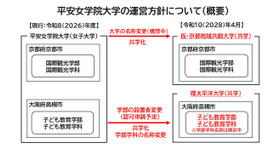 平安女学院大学の運営方針について（概要）