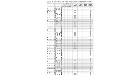 第一次募集　傾斜配点・面接・小論文・実技検査・調査書等による選抜実施校等