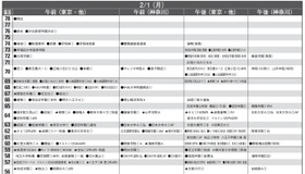 予想偏差値10月版（男子・2月1日）