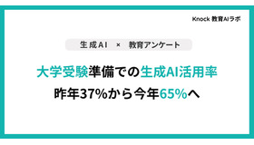 大学受験準備での生成AI活用率、37%から65%へ拡大