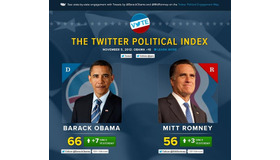 Twitterによる「The Twitter Political Index」