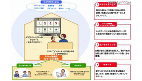 NTT西「家まるごとデジタル化（家デジ）」のイメージ（ブラウザBOX使用時） NTT西「家まるごとデジタル化（家デジ）」のイメージ（ブラウザBOX使用時）