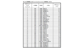 首都圏編トップ30