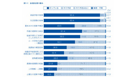 全校的な取組み