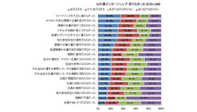 良くなかった点