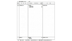 私立大学の学部設置