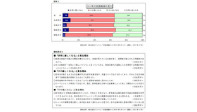 2014年度の就職戦線の見通し