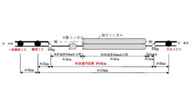 29日に暫定開通する区間