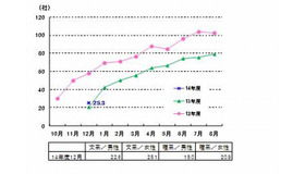 エントリー社数