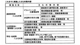 京都府・通学路安全対策実施状況