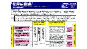 私立大学等改革総合支援事業