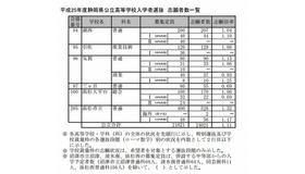 志願者数一覧（一部）