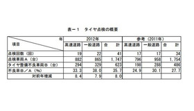 タイヤ点検の概要