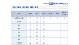 都立高校入試、解答速報