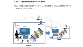 遠隔授業実証実験システム構成図