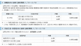 体罰に関する調査について