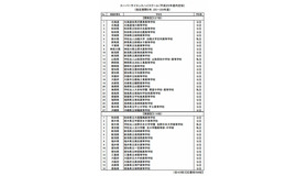 2013年度スーパーサイエンスハイスクール内定校