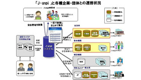 J-anpiと各企業・団体との連携状況