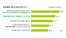 「入学前に身につけておいたほうがよいと思ったものは何か」生活習慣、学びに向かう力（小1）