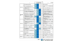 大学生（全体）の特徴