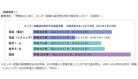 アンケート　センター試験の平均年収年数の結果