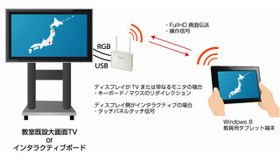 NetDAを使ったタブレットとディスプレイの通信