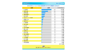 きっず投票結果