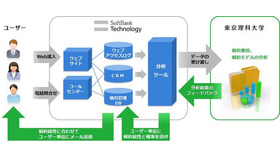 連携イメージ図