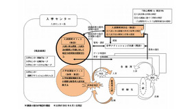 入試開発オフィス