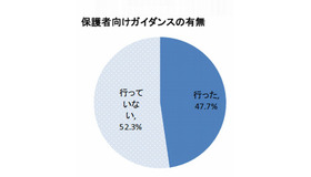 保護者向けガイダンスの有無