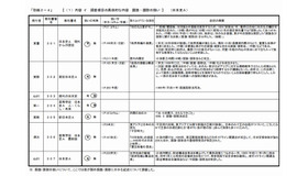 国旗・国歌の扱い（日本史A）