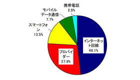 相談内容