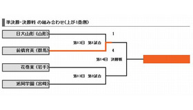 13日目 第一試合の結果