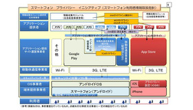 スマートフォン プライバシー イニシアティブ（スマートフォン利用者情報取扱指針）（概要資料より）