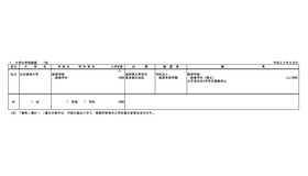 日本経済大学