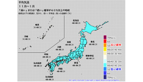 平均気温（全国）