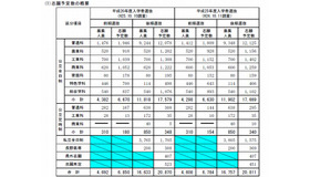 志願予定数の概要