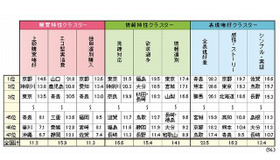 都道府県ランキング