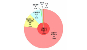 犯行動機