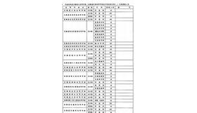 北海道立高校の募集定員（一部）