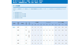 国公立大（首都圏地区）