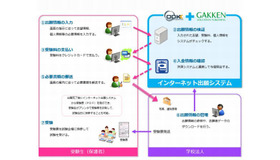 私立中学校向けインターネット出願システム