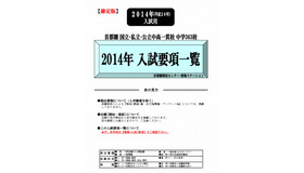 2014年入試要項一覧