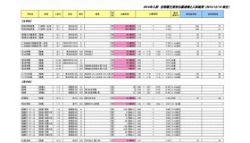 出願速報と入試結果（12/10現在）