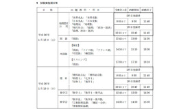 センター試験、受験上の注意