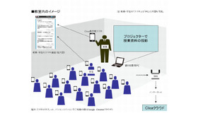 教室内のイメージ